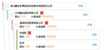 湖北鑫運承霖信息系統(tǒng)集成有限責任公司 專業(yè)信息系統(tǒng)集成服務引領數字化轉型
