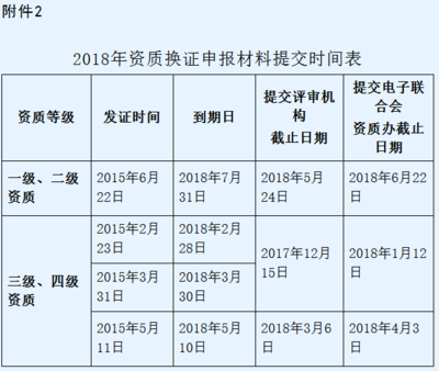 信息系統(tǒng)集成一級資質一年只有1次申報機會!請好好珍惜!