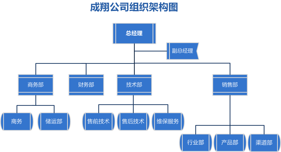 公司簡介 信息系統(tǒng)集成服務專家