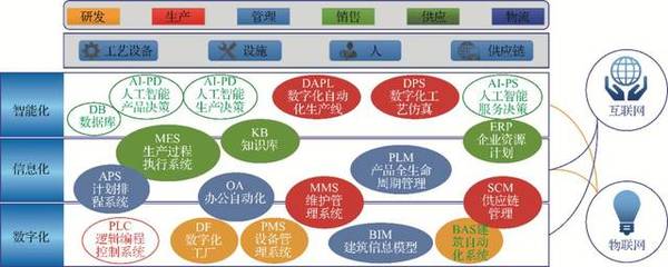汽車整車制造工廠智能制造系統(tǒng)解決方案 信息系統(tǒng)集成服務全景解析